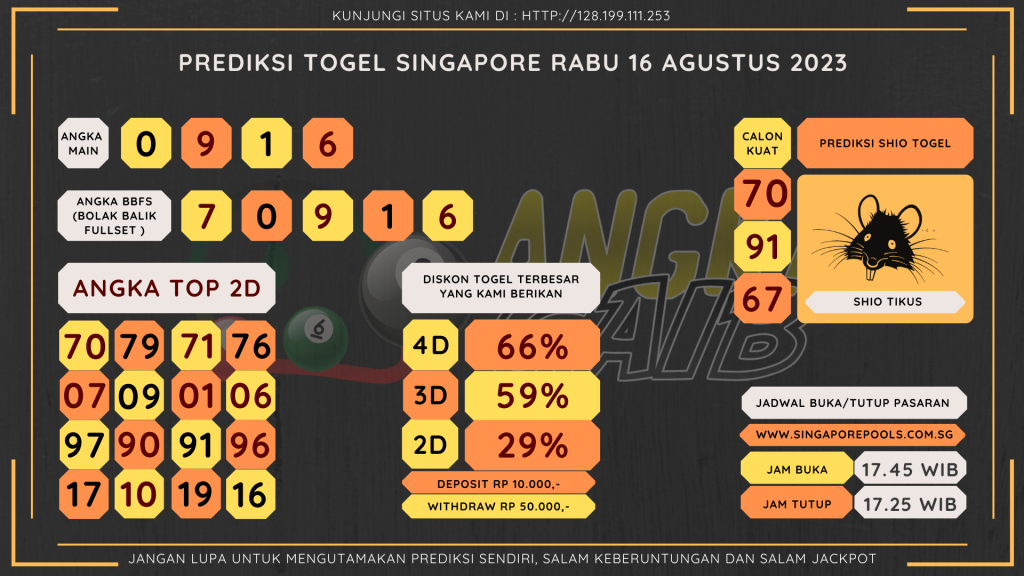 Bocoran angka togel Singapore akurat dan jitu