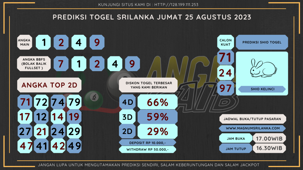 Bocoran angka togel srilanka akurat dan jitu