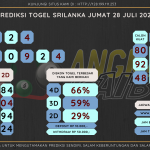 Bocoran angka togel srilanka akurat dan jitu