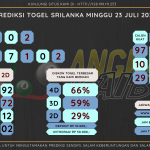 Bocoran angka togel srilanka akurat dan jitu