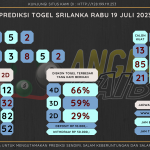 Bocoran angka togel srilanka akurat dan jitu