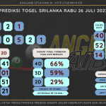 Bocoran angka togel srilanka akurat dan jitu