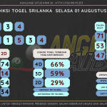 Bocoran angka togel srilanka akurat dan jitu