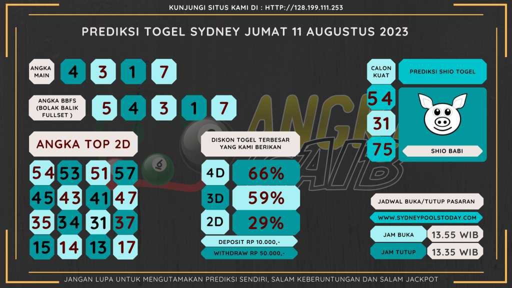 Bocoran angka togel SYDNEY akurat dan jitu