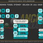 Bocoran angka togel SYDNEY akurat dan jitu