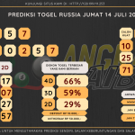 Bocoran angka togel Russia akurat dan jitu