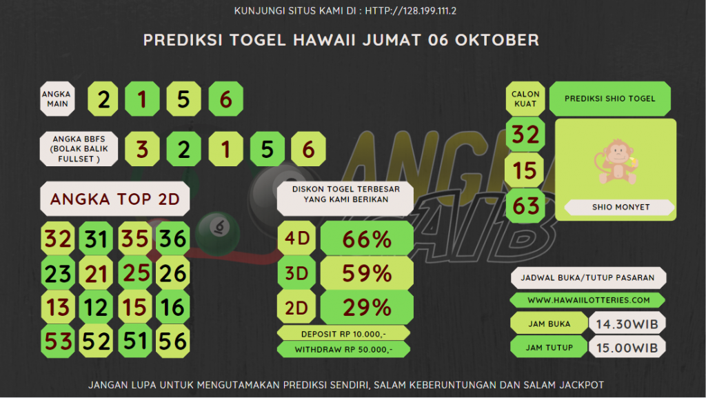 Bocoran angka togel HAWAII akurat dan jitu