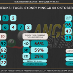 Bocoran angka togel SYDNEY akurat dan jitu