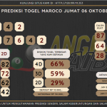 data maroco 2023, prediksi maroco hari ini 2023, keluaran maroco 2023, pengeluaran maroco 2023, paito maroco 2023, prediksi togel maroco, bocoran angka maroco, bocoran maroco