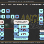 Bocoran angka togel srilanka akurat dan jitu