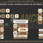 data maroco 2023, prediksi maroco hari ini 2023, keluaran maroco 2023, pengeluaran maroco 2023, paito maroco 2023, prediksi togel maroco, bocoran angka maroco, bocoran maroco