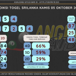 Bocoran angka togel srilanka akurat dan jitu