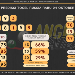 Bocoran angka togel Russia akurat dan jitu