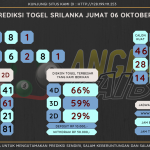 Bocoran angka togel srilanka akurat dan jitu