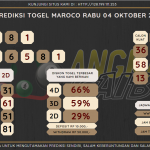 data maroco 2023, prediksi maroco hari ini 2023, keluaran maroco 2023, pengeluaran maroco 2023, paito maroco 2023, prediksi togel maroco, bocoran angka maroco, bocoran maroco