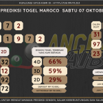 data maroco 2023, prediksi maroco hari ini 2023, keluaran maroco 2023, pengeluaran maroco 2023, paito maroco 2023, prediksi togel maroco, bocoran angka maroco, bocoran maroco