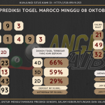 data maroco 2023, prediksi maroco hari ini 2023, keluaran maroco 2023, pengeluaran maroco 2023, paito maroco 2023, prediksi togel maroco, bocoran angka maroco, bocoran maroco