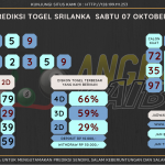 Bocoran angka togel srilanka akurat dan jitu