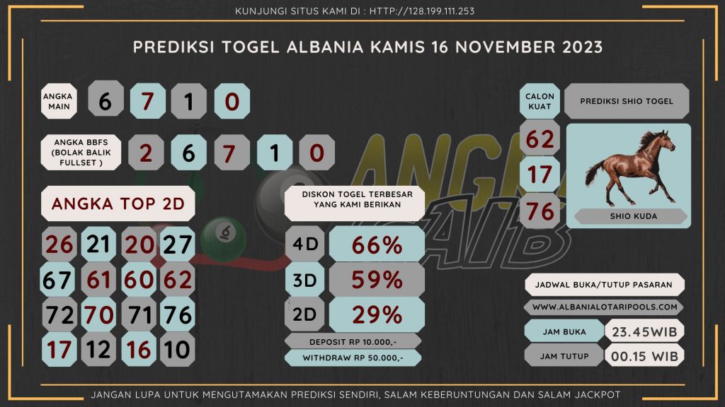 Bocoran Bocoran data Albania 2023, prediksi Albania hari ini 2023, keluaran Albania 2023, pengeluaran Albania 2023, paito Albania 2023, prediksi togel Albania, bocoran angka Albania, bocoran Albaniangka togel Albania akurat dan jitu angka Albania