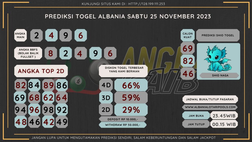 Bocoran Bocoran data Albania 2023, prediksi Albania hari ini 2023, keluaran Albania 2023, pengeluaran Albania 2023, paito Albania 2023, prediksi togel Albania, bocoran angka Albania, bocoran Albaniangka togel Albania akurat dan jitu angka Albania