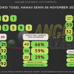 Bocoran angka togel HAWAII akurat dan jitu