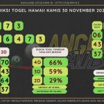 Bocoran angka togel HAWAII akurat dan jitu