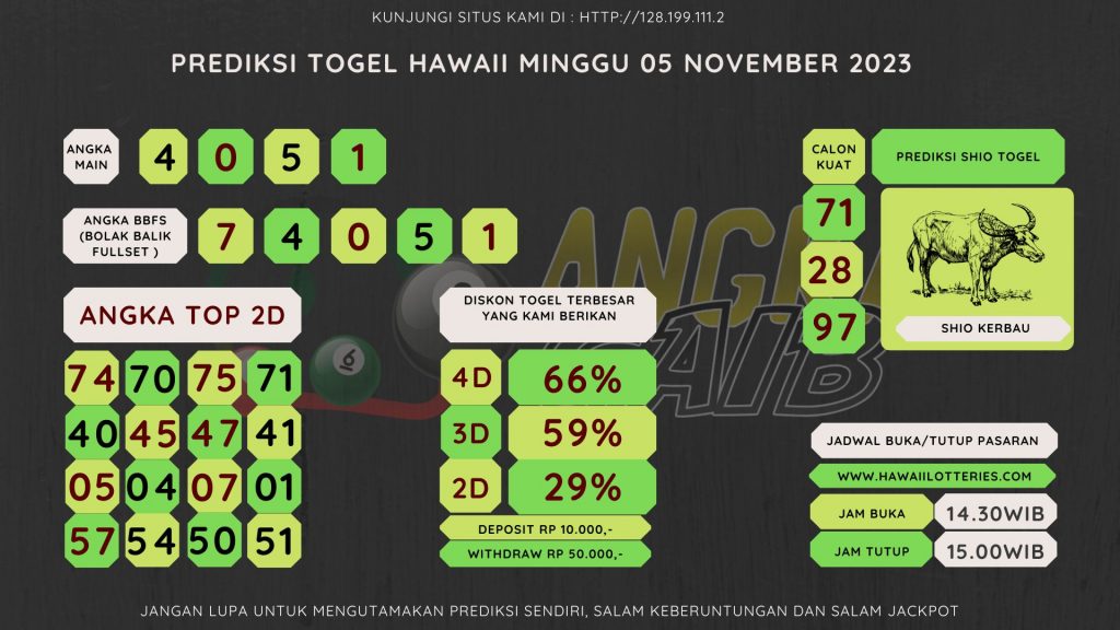 Bocoran angka togel HAWAII akurat dan jitu