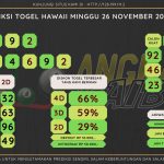 Bocoran angka togel HAWAII akurat dan jitu