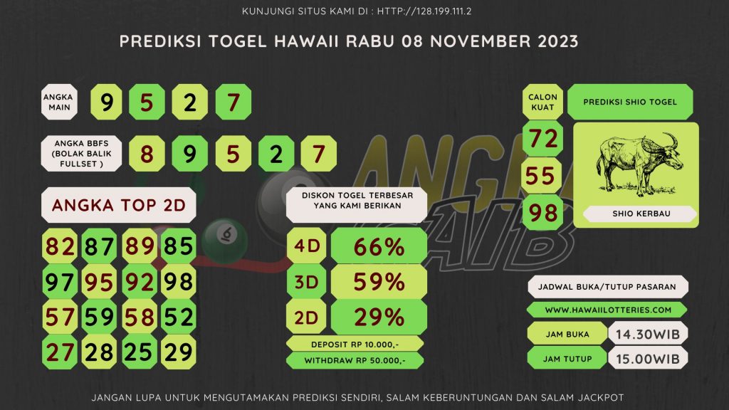 Bocoran angka togel HAWAII akurat dan jitu