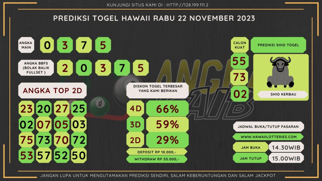 Bocoran angka togel HAWAII akurat dan jitu