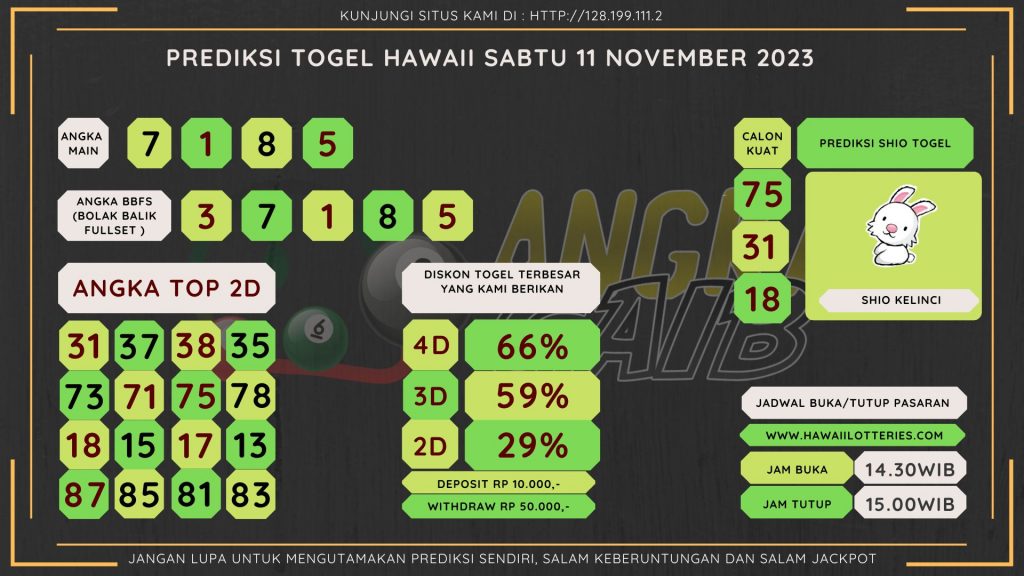 Bocoran angka togel HAWAII akurat dan jitu