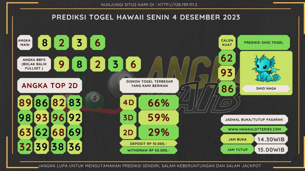 Bocoran angka togel HAWAII akurat dan jitu