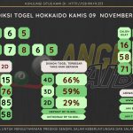 Bocoran angka togel Hokkaido akurat dan jitu