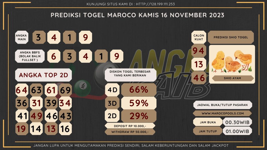 data maroco 2023, prediksi maroco hari ini 2023, keluaran maroco 2023, pengeluaran maroco 2023, paito maroco 2023, prediksi togel maroco, bocoran angka maroco, bocoran maroco