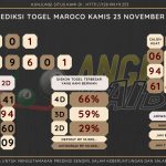 Bocoran angka togel Maroco akurat dan jitu