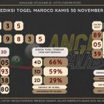 Bocoran angka togel Maroco akurat dan jitu