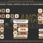 Bocoran angka togel Maroaco akurat dan jitu