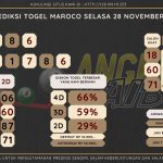 Bocoran angka togel Maroco akurat dan jitu