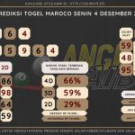 Bocoran angka togel Maroco akurat dan jitu