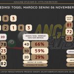 data maroco 2023, prediksi maroco hari ini 2023, keluaran maroco 2023, pengeluaran maroco 2023, paito maroco 2023, prediksi togel maroco, bocoran angka maroco, bocoran maroco