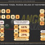 Bocoran angka togel Russia akurat dan jitu