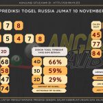 Bocoran angka togel Russia akurat dan jitu