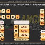 Bocoran angka togel Russia akurat dan jitu