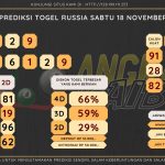 Bocoran angka togel Russia akurat dan jitu