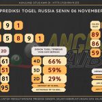 Bocoran angka togel Russia akurat dan jitu