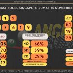 Bocoran angka togel Singapore akurat dan jitu