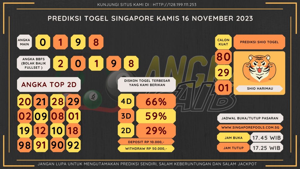 Bocoran angka togel Singapore akurat dan jitu