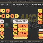 Bocoran angka togel Singapore akurat dan jitu