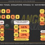 Bocoran angka togel Singapore akurat dan jitu