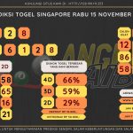 Bocoran angka togel Singapore akurat dan jitu